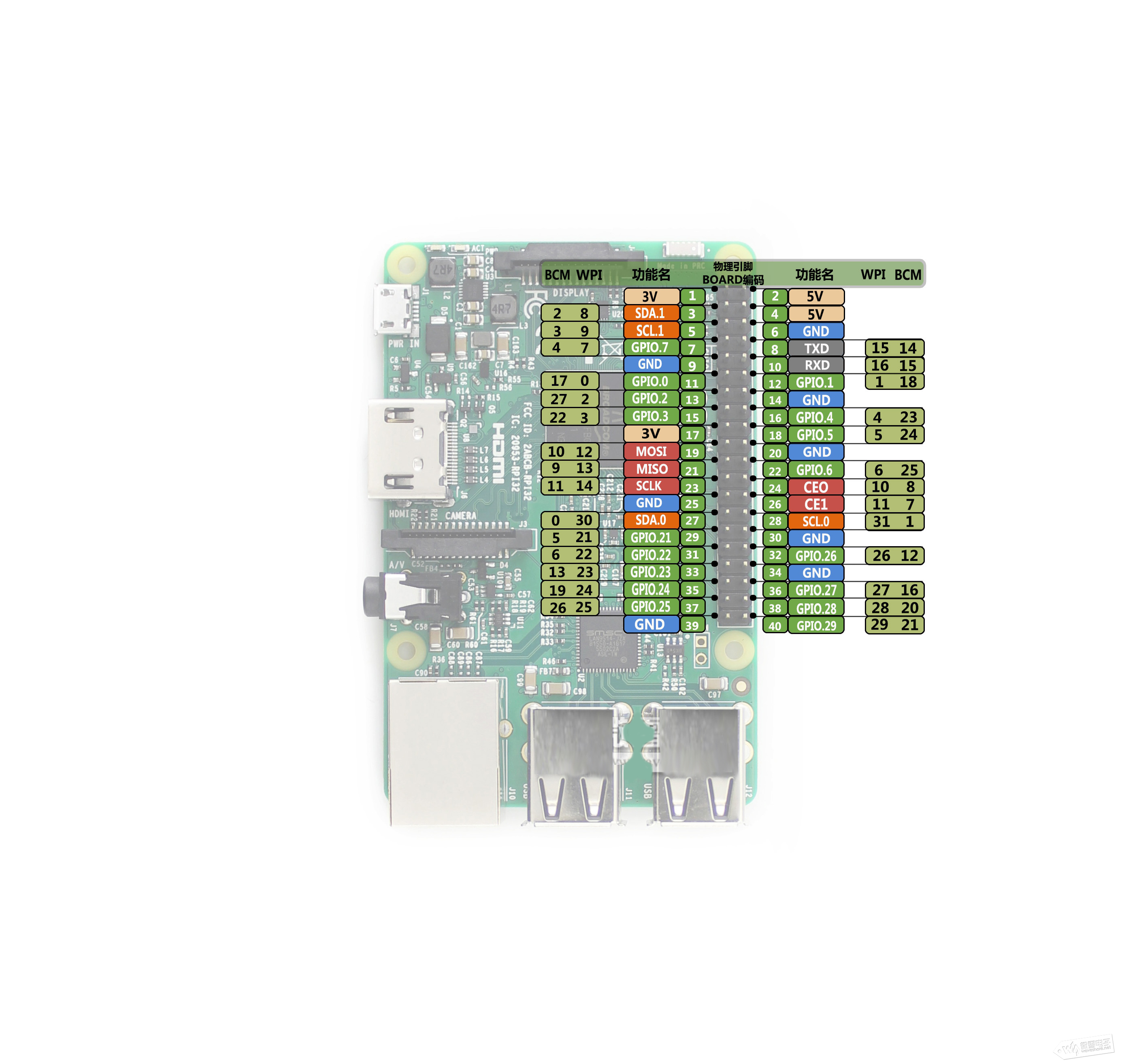 芯片引脚及主要特性MC68HC05C2,8位微控制器-数字电路-维库电子市场网