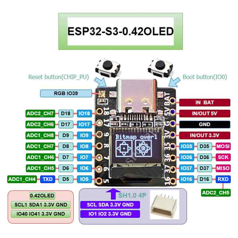 Oled Tutorial Learn Oled Interface With Esp8266 Oled Pinout Potentiometer Oled Tutorial Learn Oled Interface With Esp8266 Oled Pinout Potentiometer